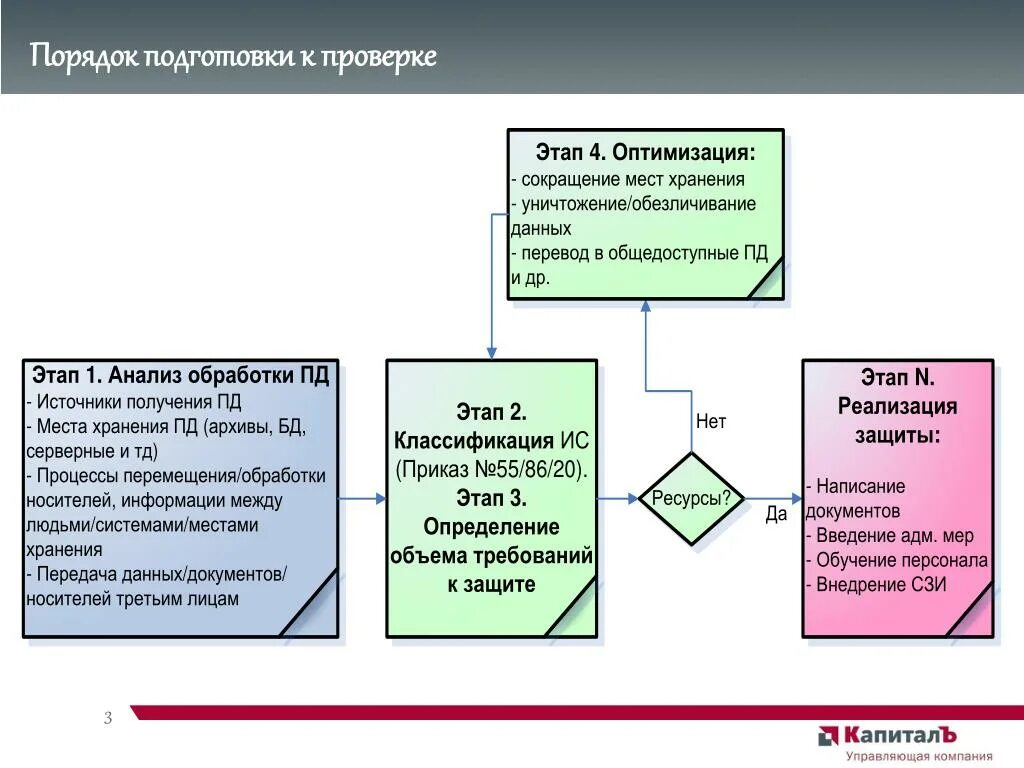 Построение версий в криминалистике. Оптимизация данных. Проверка гипотезы происходит на этапе научного исследования. Этапы проверки версий. План подготовки к проверке.