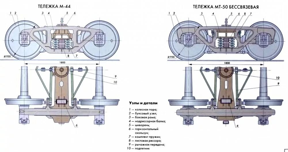 Шкворень тележки. Шкворневая балка грузового вагона. Хребтовая балка тележки. Шкворень тележки грузового вагона. Диаметр подпятника тележки 18-100.