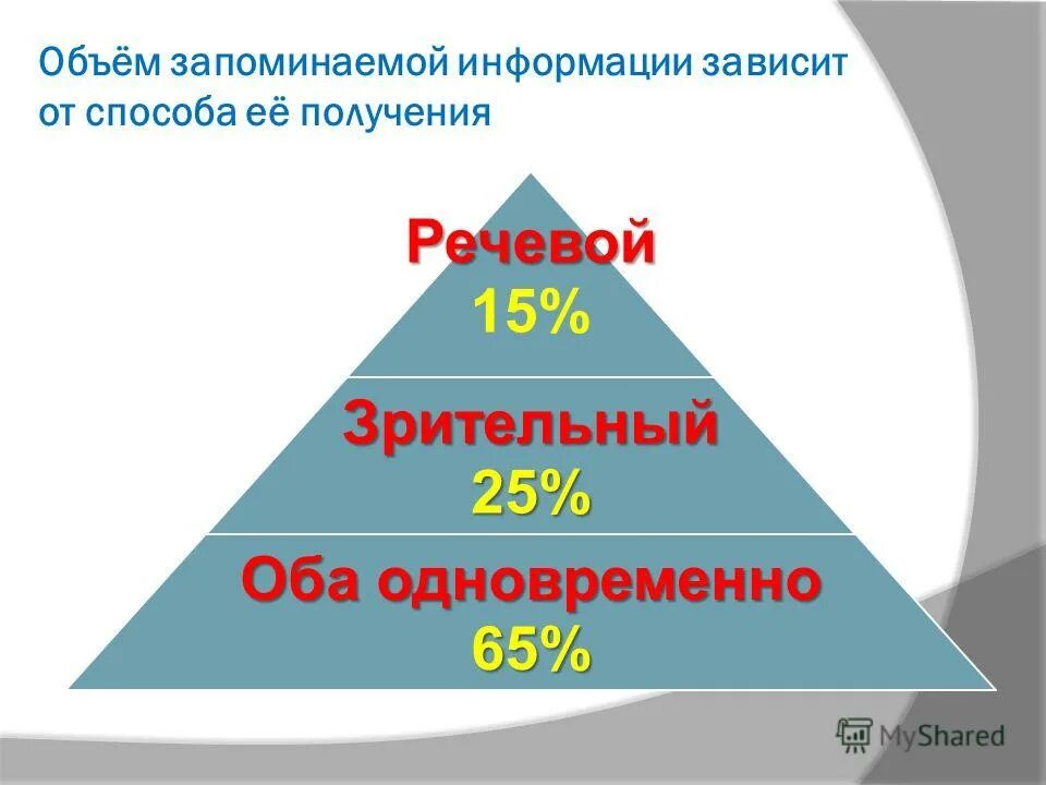 Количество информации зависит от. Объём запоминаемой информации зависит от способа её получения. объем информации зависит от способа его получения. как заучивать большие объемы информации. как запоминается информация 10%.