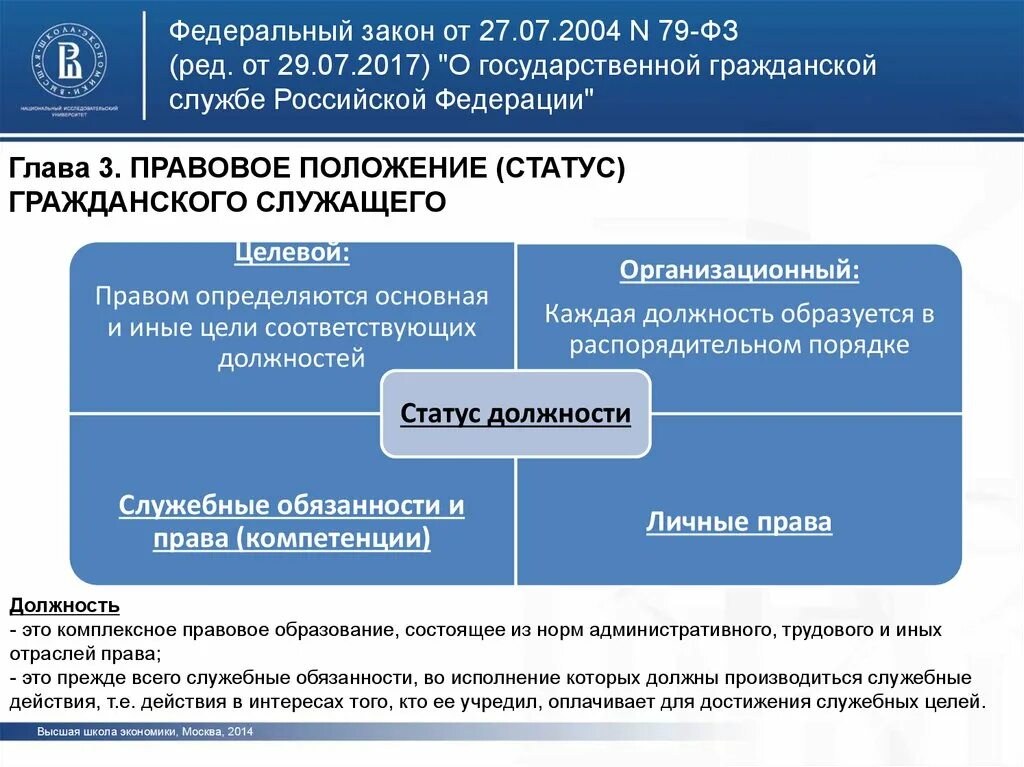 Фз россии с изменениями. Государственная служба РФ ФЗ 79. ФЗ-79 от 27.07.2004 о государственной гражданской службе РФ. Федеральный закон 79 от 27.07.2004. 79фз о госслужбе кратко.