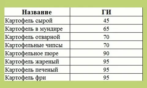 Сколько калорий в мундирах