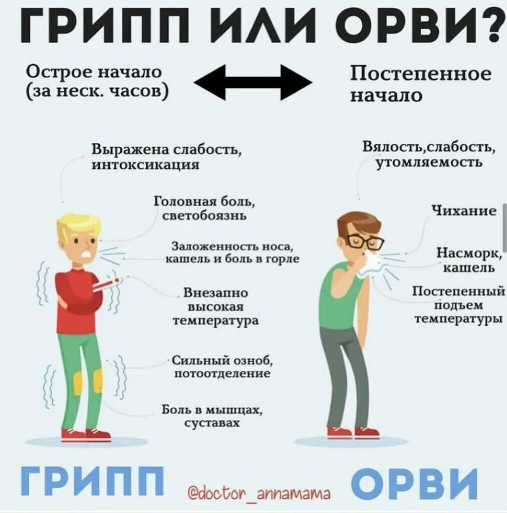 Может ли простуда