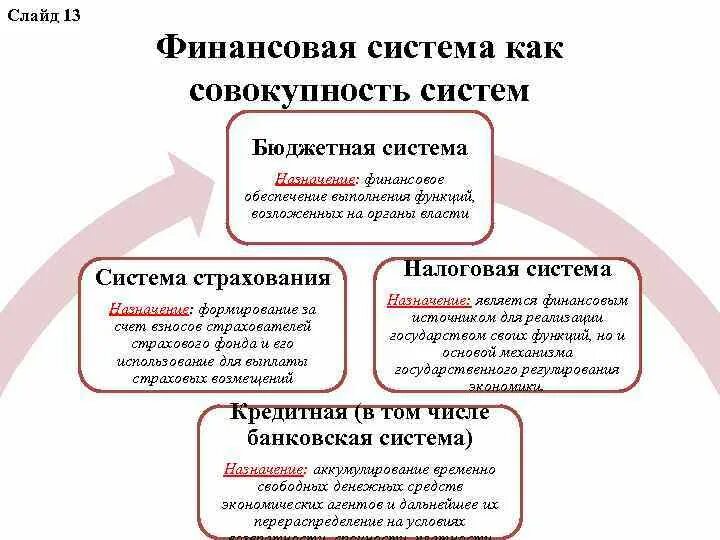 Финансовая система таблица. Структура финансовой системы страны. Открытая финансовая система. Открытая финансовая система это. Финансы и финансовая система презентация.