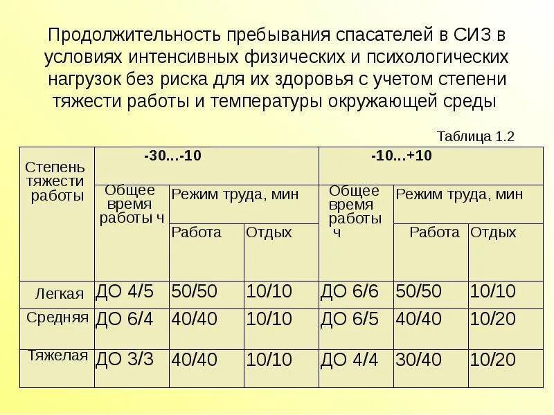 Время пребывания на то 1. Продолжительность пребывания. Время пребывания в СИЗ. Время непрерывного пребывания в СИЗ. Срок пребывания срок пребывания.