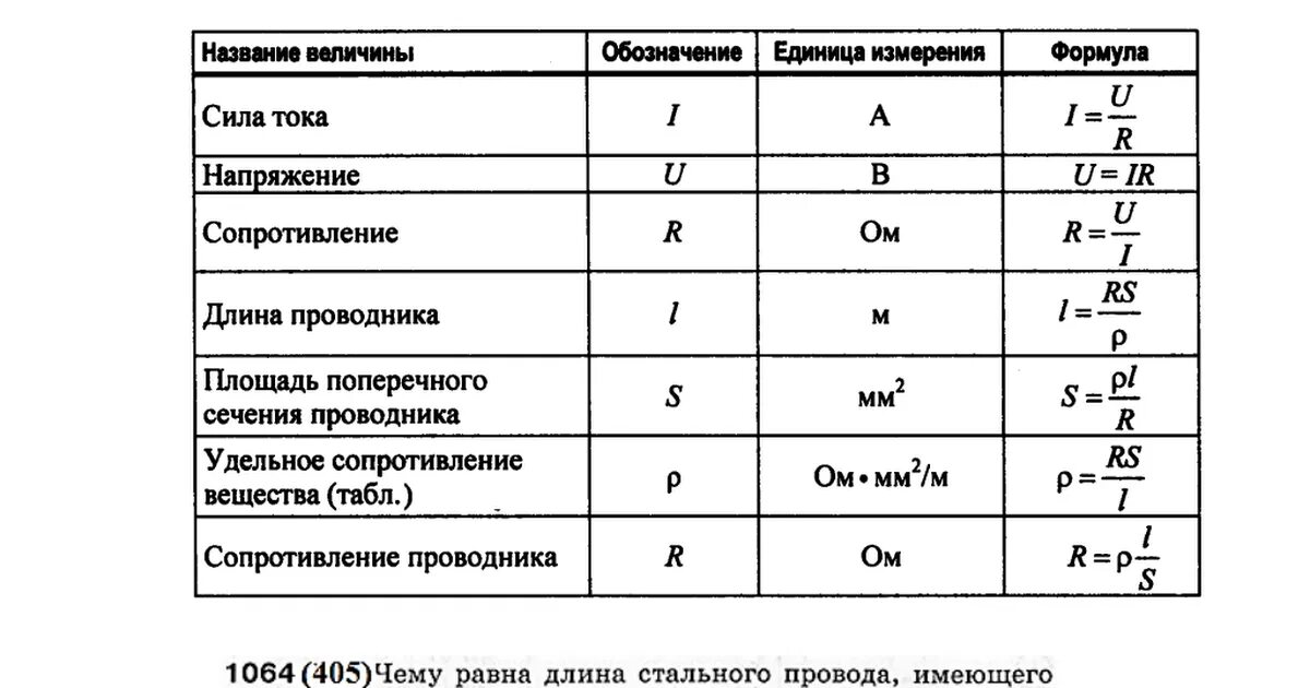 Сила тока формула си. Напряжение сила тока мощность сопротивление. Формула сопротивления единицы измерения физика 8 класс. Формулы расчета силы тока сопротивления напряжения. Таблица нахождения сопротивления напряжения силы тока.