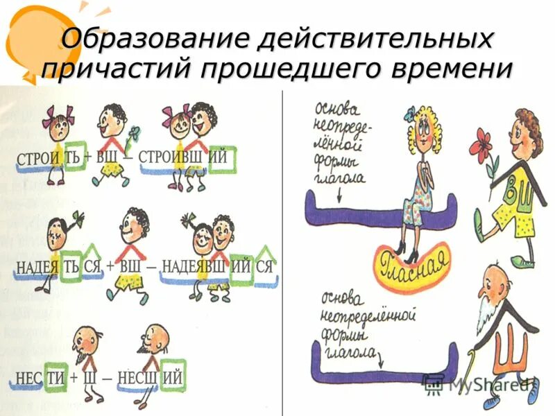 Думавший время причастия. Проект на тему Причастие. Образование действит причастий. Причастие рисунок. Рисунок на тему Причастие.