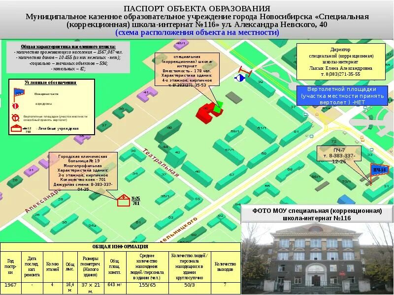 Муниципальные учреждения города