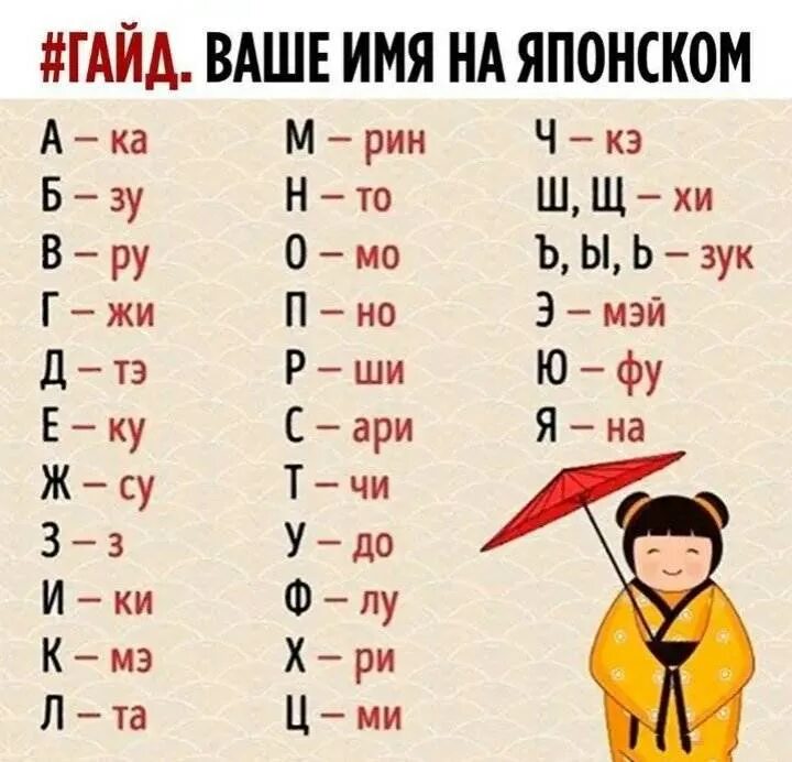 Ай значение. Ай значение