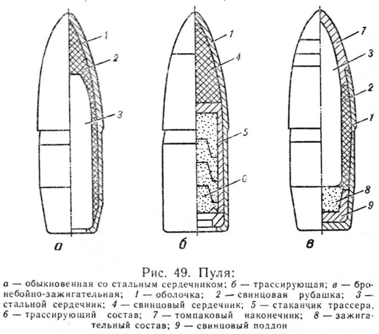 Пуля 7. 62 на 54. Патрон 7 62 25 тт чертёж. 62. 62х54.