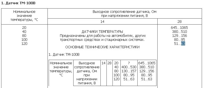 тм-100 датчик температуры характеристики. тм 105 датчик температуры характеристика. устройство датчика указателя температуры охлаждающей жидкости. характеристики датчиков тм. темпер.