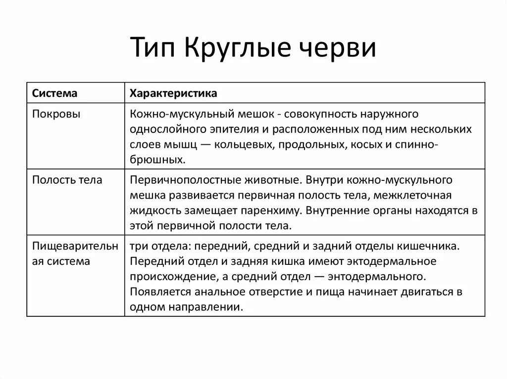 Особенности червей разных типов таблица Кольчатые черви характеристика таблица