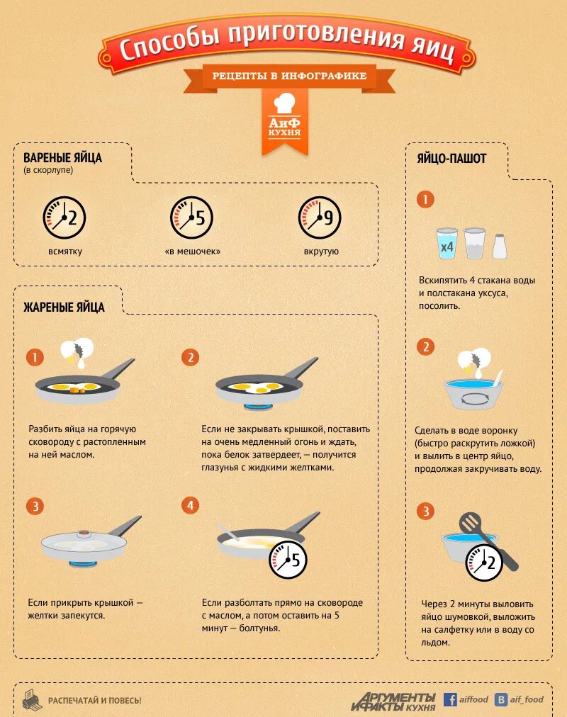 Способы пр. Способы пр. Виды тепловой обработки пищи. Рецепты в картинках. Способы пр.