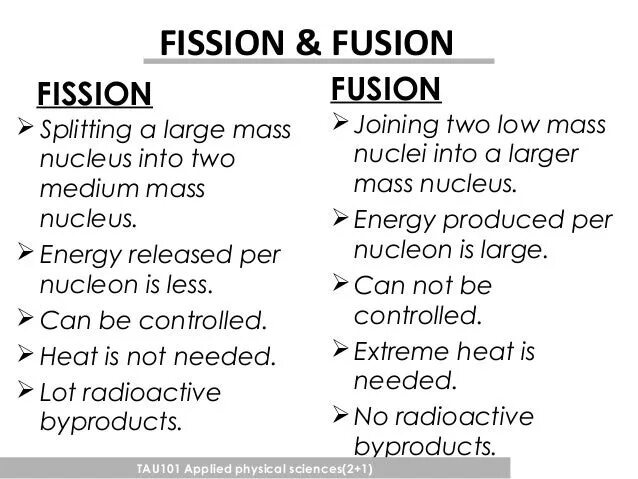 Fission and Fusion. Fission перевод