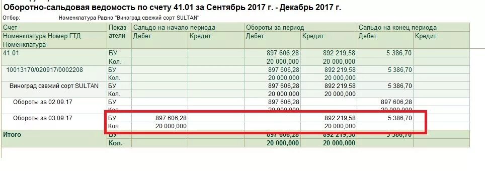 Осв счет 90.2. Оборотно сальдовая ведомость 90 счета. Оборотно сальдовая ведомость по счету 10 за год. Оборотно сальдовая по счету 60.