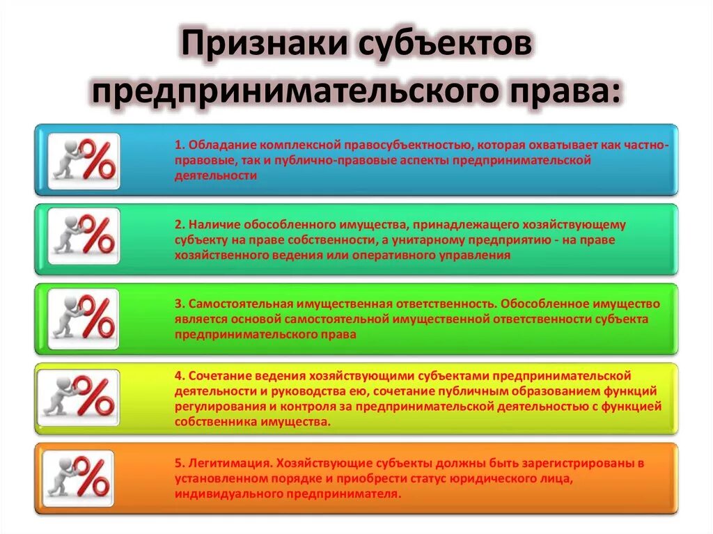 Признаки организации предпринимательской деятельности. Признаки субъектов предпринимательской деятельности. Понятие и признаки субъектов предпринимательской деятельности. Признаки субъектов предпринимательской деятельности таблица.