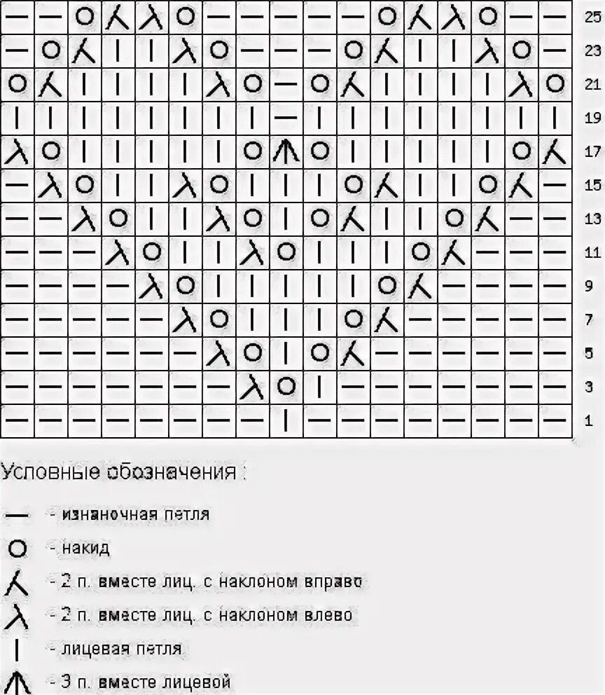 Узор сердечки спицами. Сердечко ажурное. Вязаное сердечко спицами для начинающих пошагово. Узоры для детского пледа спицами схемы и описание. Ажурные сердечки спицами схема.
