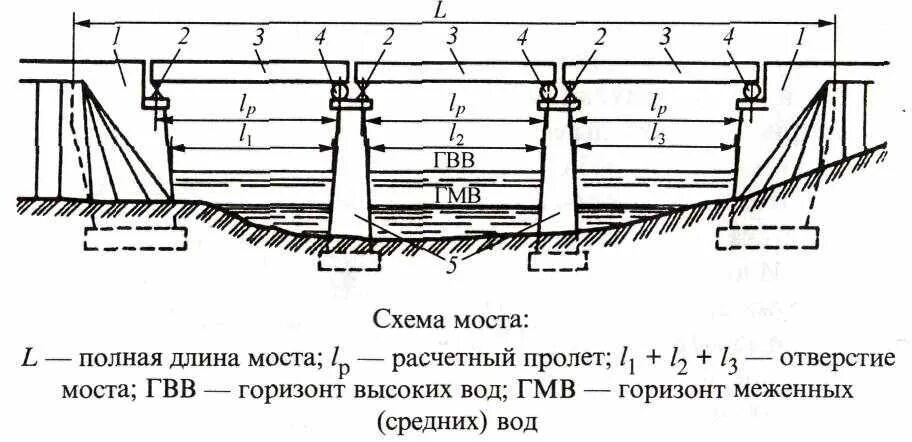 Нижний край моста. Схема автодорожного моста. Строение железобетонного моста. Пролетные строения железнодорожных мостов. Пролетное строение ЖД моста.