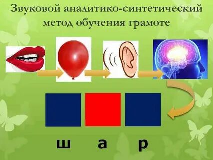 Аналитико синтетический метод