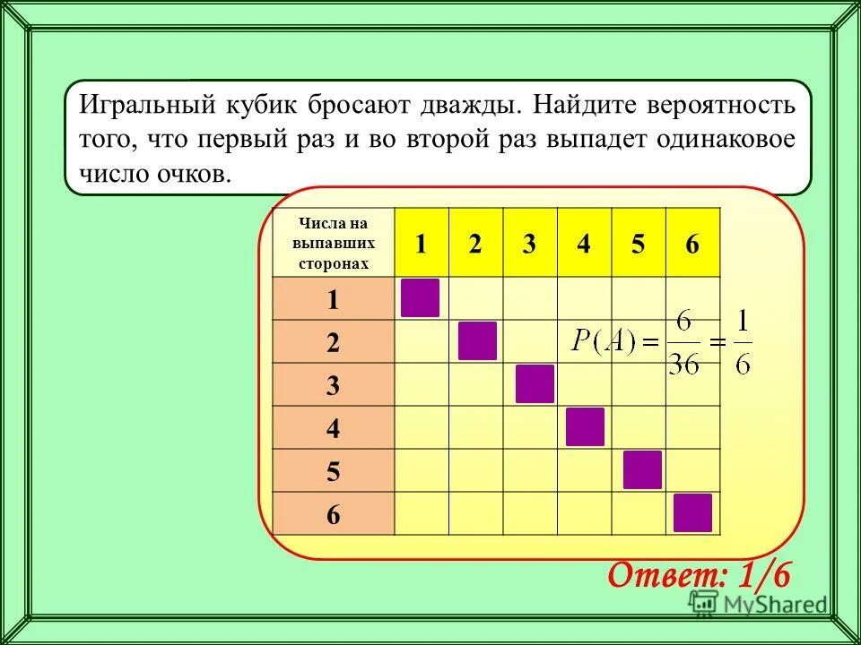 Игральную кость бросают дважды больше трех