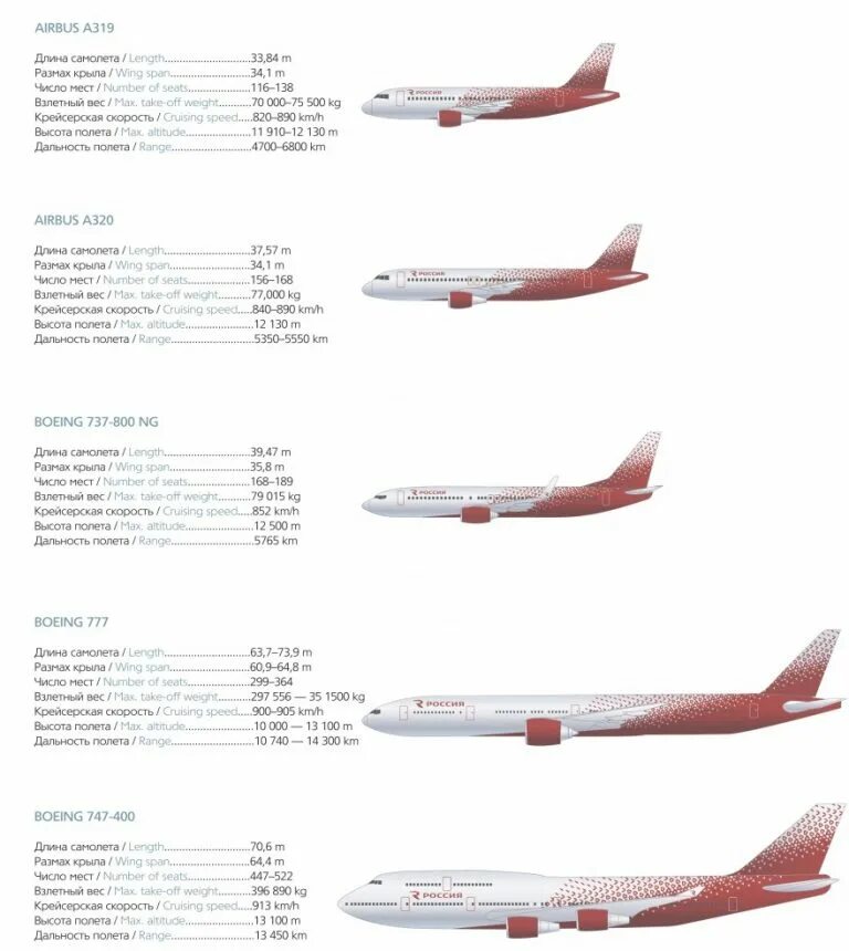 Дальность полета airbus