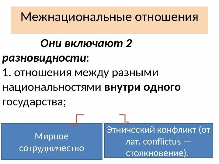 Межнациональные отношения стран. Виды межнациональных отношений. Этнические и межнациональные отношения. Отношения между нациями. Межнациональные отношения внутри одного государства.