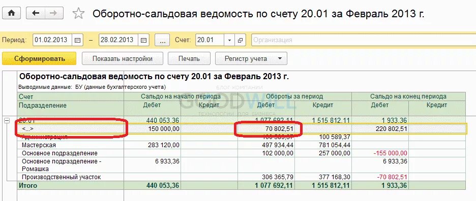 Осв 20 счета. Аналитика счета 20. Оборотно-сальдовая ведомость по счету 20. Счет 55.03 по дебету. Входящие остатки по счетам