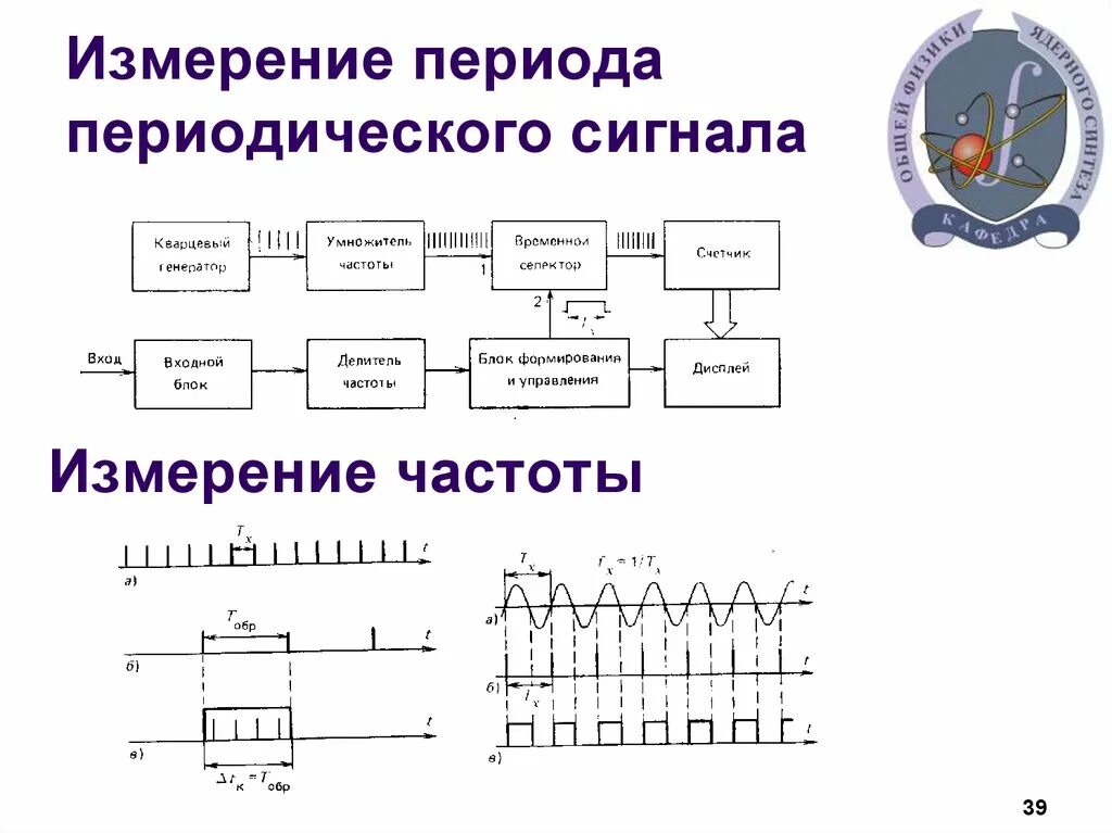 Измерение периода сигнала. Методы измерения частоты сигнала. Метод измерения частоты сигнала. Измерение основных параметров периодических электрических сигналов.