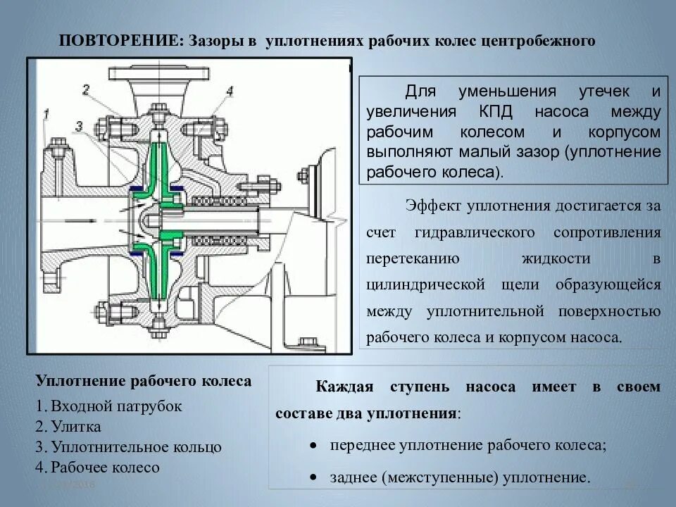 Насос уплотняет. Насос свн 80 схема. насос центробежный уплотнение рабочего колеса. щелевое уплотнение рабочего колеса центробежного насоса. торцевое уплотнение насоса свн 80 схема.