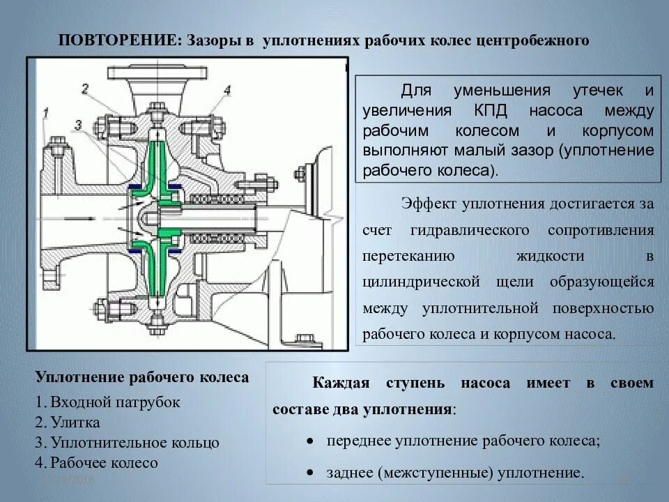 Чертеж сборки насоса СВН 80. Кольцо Уплотняющее для насоса к 100-80-160. Схемы уплотнений рабочих колес в корпусе центробежного насоса. Насос СВН 80 схема. Какой должна быть величина зазора