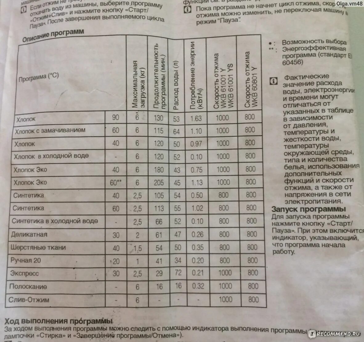 Беко стиральная машина инструкция 5. Режимы стиральной машины Beko 5кг. Режимы стиральной машины Beko 6 кг. Режимы стирки машинки БЕКО 5 кг. Машинка стиральная БЕКО на 5 кг режимы стирки.