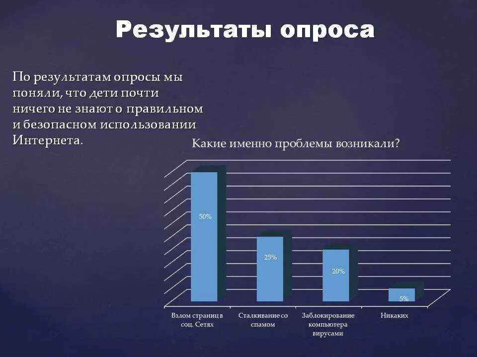 Мнение пользователей