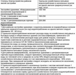 Степень благоустройства