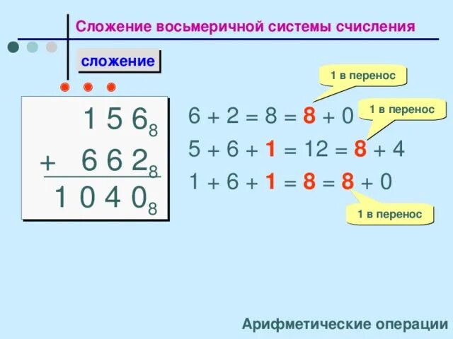 Калькулятор операций сложения