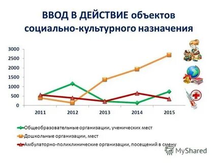 Объектов коммунального и социально культурного назначения