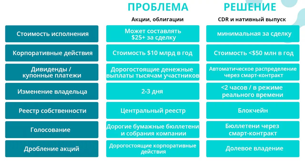 Cost action. Корпоративные действия с акциями. Корпоративные действия по ценным бумагам. Что значит корпоративные действия. Акция проблемы.