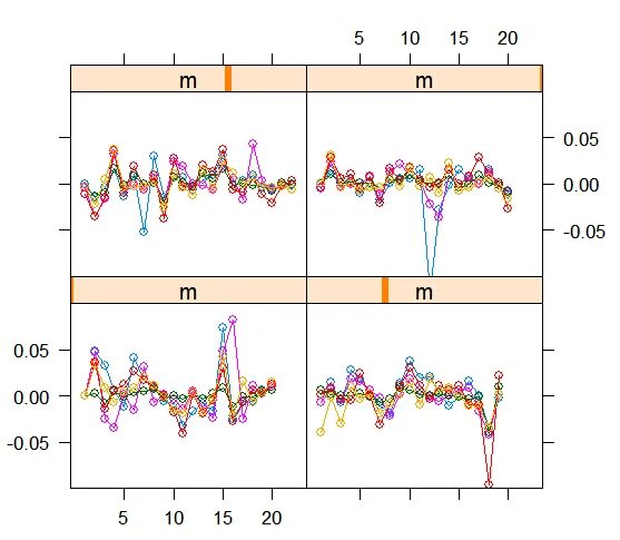 C time series. Временной ряд картинка. variance of time series. плотный график 2004 болезнь. overlapping time.