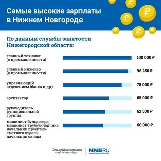 Высокая заработная плата это