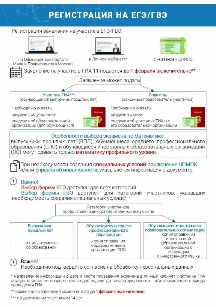 Гвэ 11 класс русский язык сочинение. Подача заявления на ЕГЭ. Заявление на ЕГЭ. Подача заявления на ОГЭ. Памятка ЕГЭ.