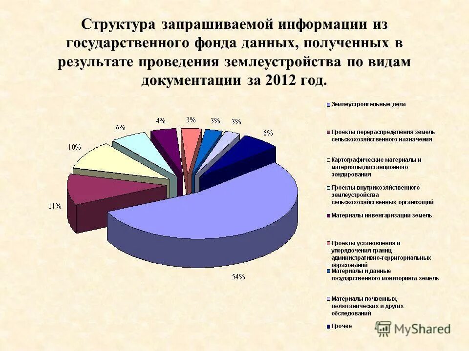 Полученных данных в результате проведенных. Полученных данных в результате проведенных
