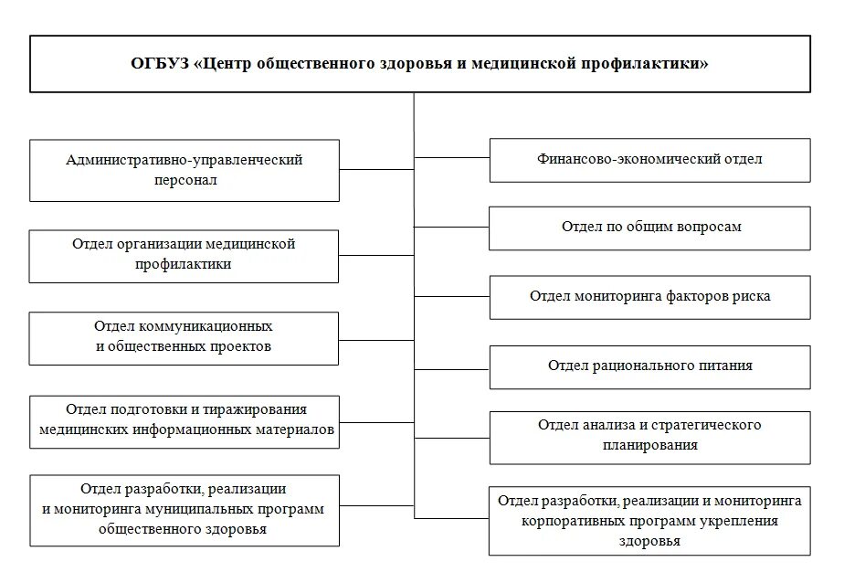 Центр общественного здоровья сайт