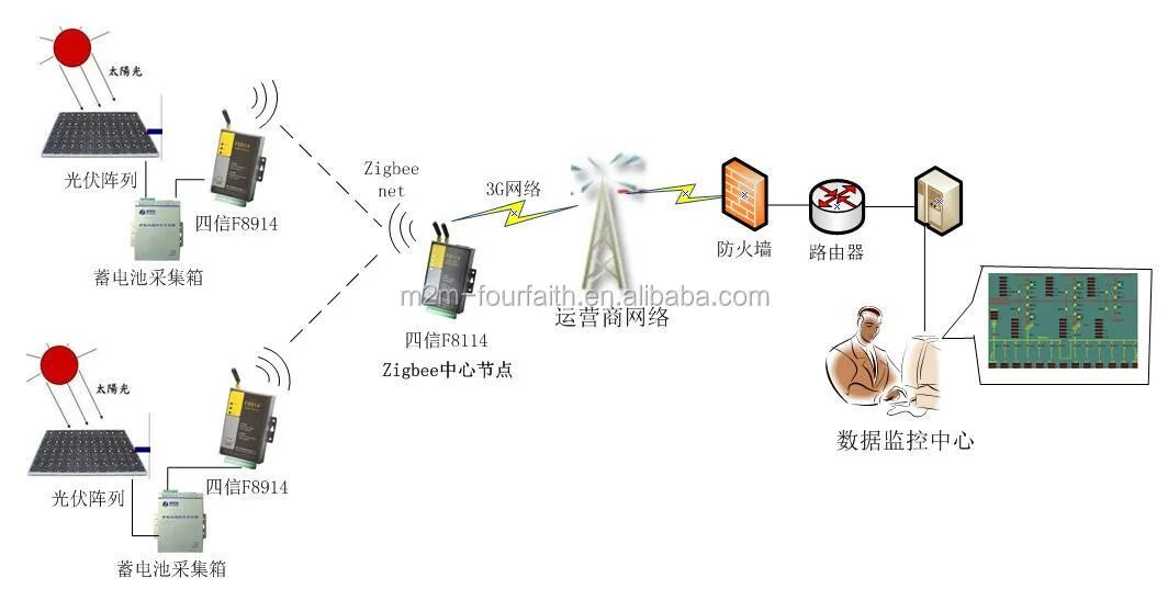 Домофон zigbee. Zigbee rs485. zigbee ретранслятор сигнала. zigbee принципиальная схема. zigbee маршрутизатор.