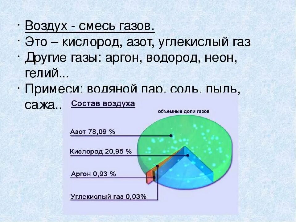 В каком воздухе больше углекислого газа. Азот кислород углекислый ГАЗ. Воздух смесь газов. Состав воздуха схема. Воздух азот кислород углекислый ГАЗ.