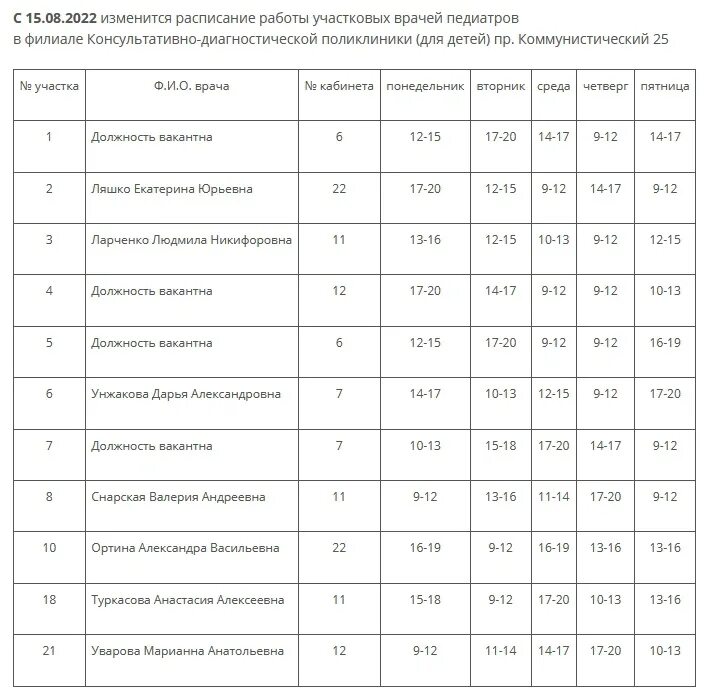 Расписание врачей выкса. График работы на участке врача педиатра. Расписание врачей 8 детской поликлиники Дзержинск педиатров победа. График работы участкового терапевта Кинешма детская поликлиника 1. Расписание врачей детской поликлиники Северск Коммунистический 25.