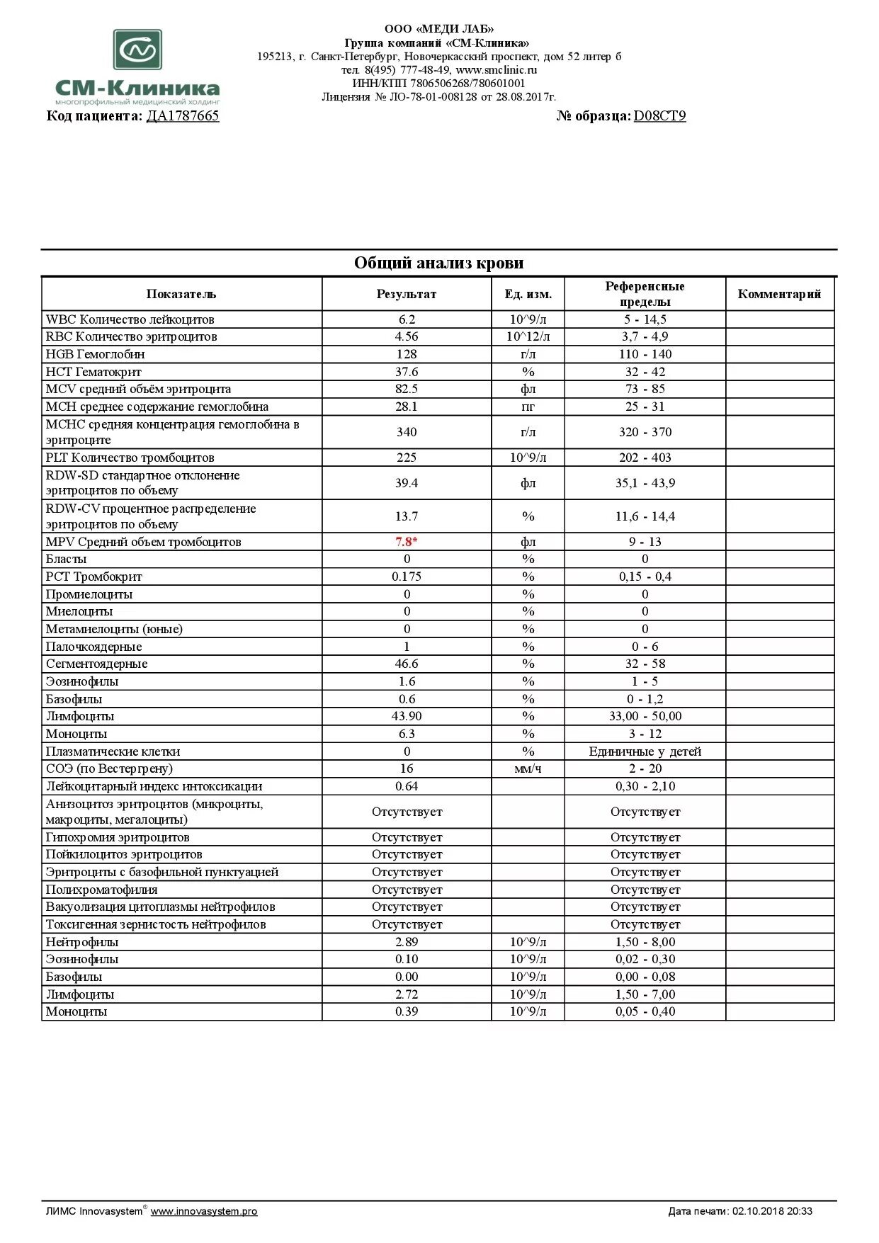Клиника анализ крови. См клиника анализы крови. Расшифровка анализа клиника. Общий анализ крови см клиника. Сдача анализов спб