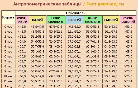 Норма веса для подростков девочек. Средний рост подростка. Рост девочек. Вес детей по возрасту таблица мальчики. В каком возрасте прекращается рост