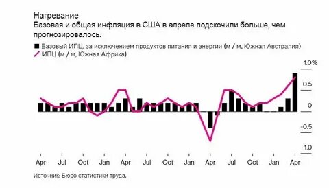 Индекс роста суммы