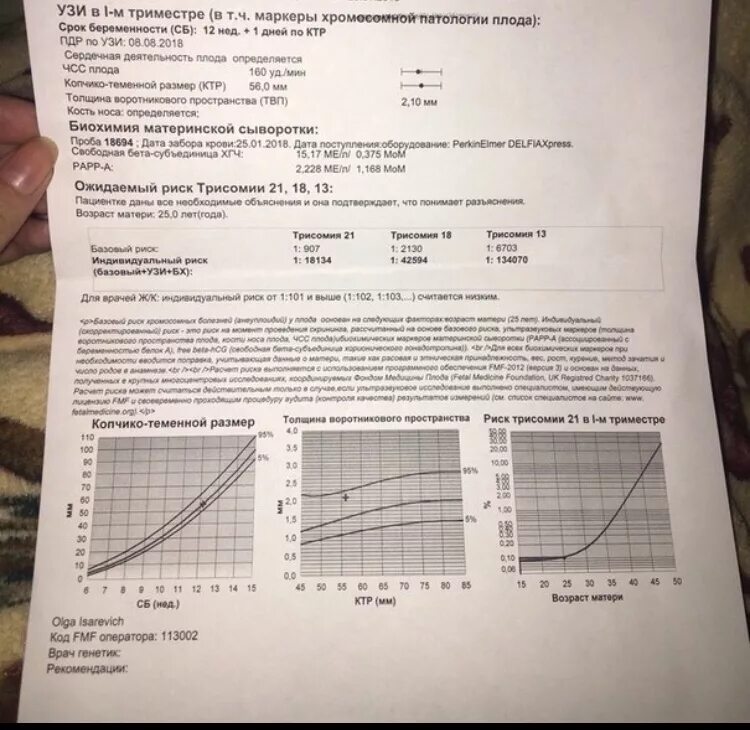 Уз маркеры. Норма маркеров хромосомной патологии плода. Риск хромосомной патологии плода. Нормы при скрининге 1 триместра. Исследование на хромосомные патологии плода.