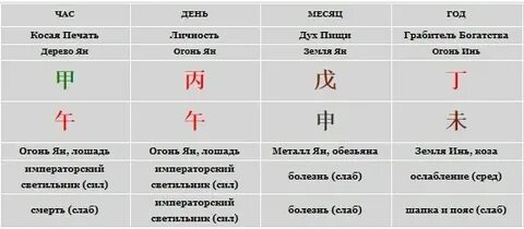 Бацзы пугачева