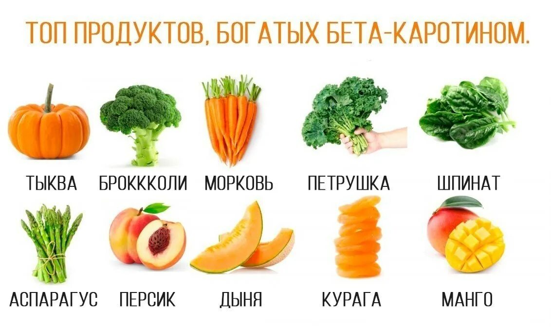 Количество витамина а после пореза. Продукты – источники витамина а и бета-каротина.. В каких продуктах содержится каротин. Продукты содержащие витамин бета каротин. В каких продуктах содержится бета каротин.