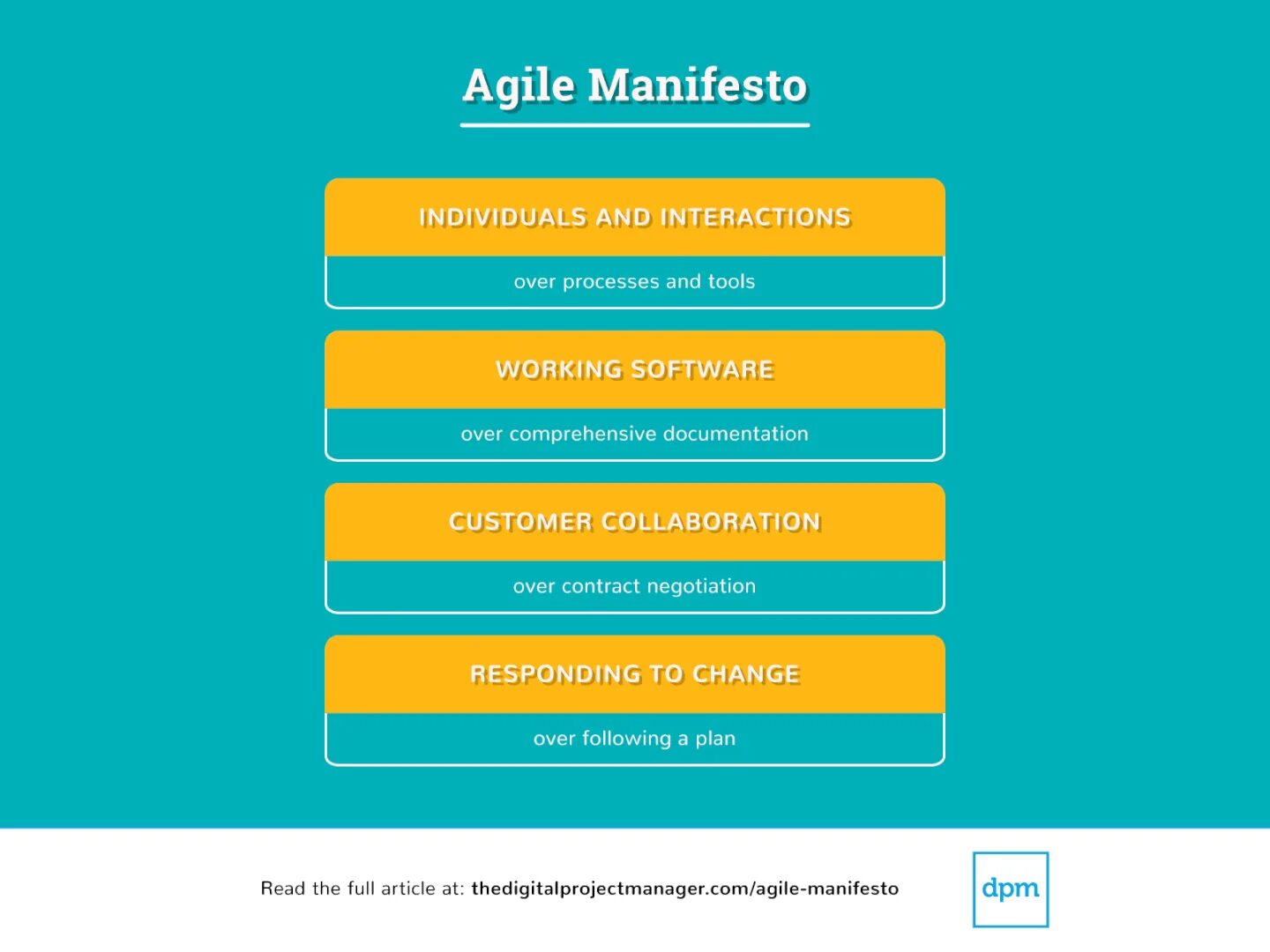 Agile manifesto. Agile манифест. agile подход. agile управление проектами. этапы agile проекта.